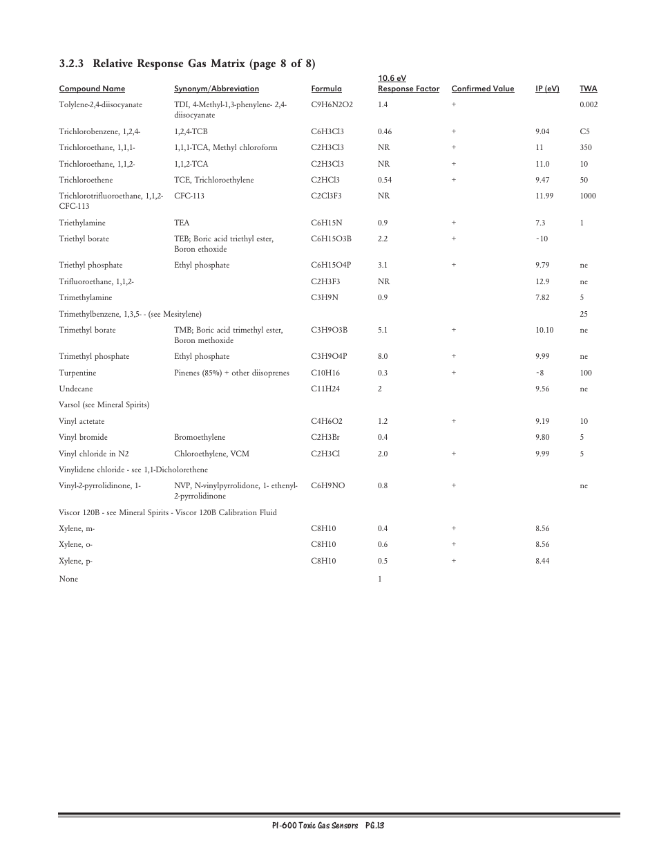 3 relative response gas matrix (page 8 of 8) | Detcon PI-600 User Manual | Page 13 / 37