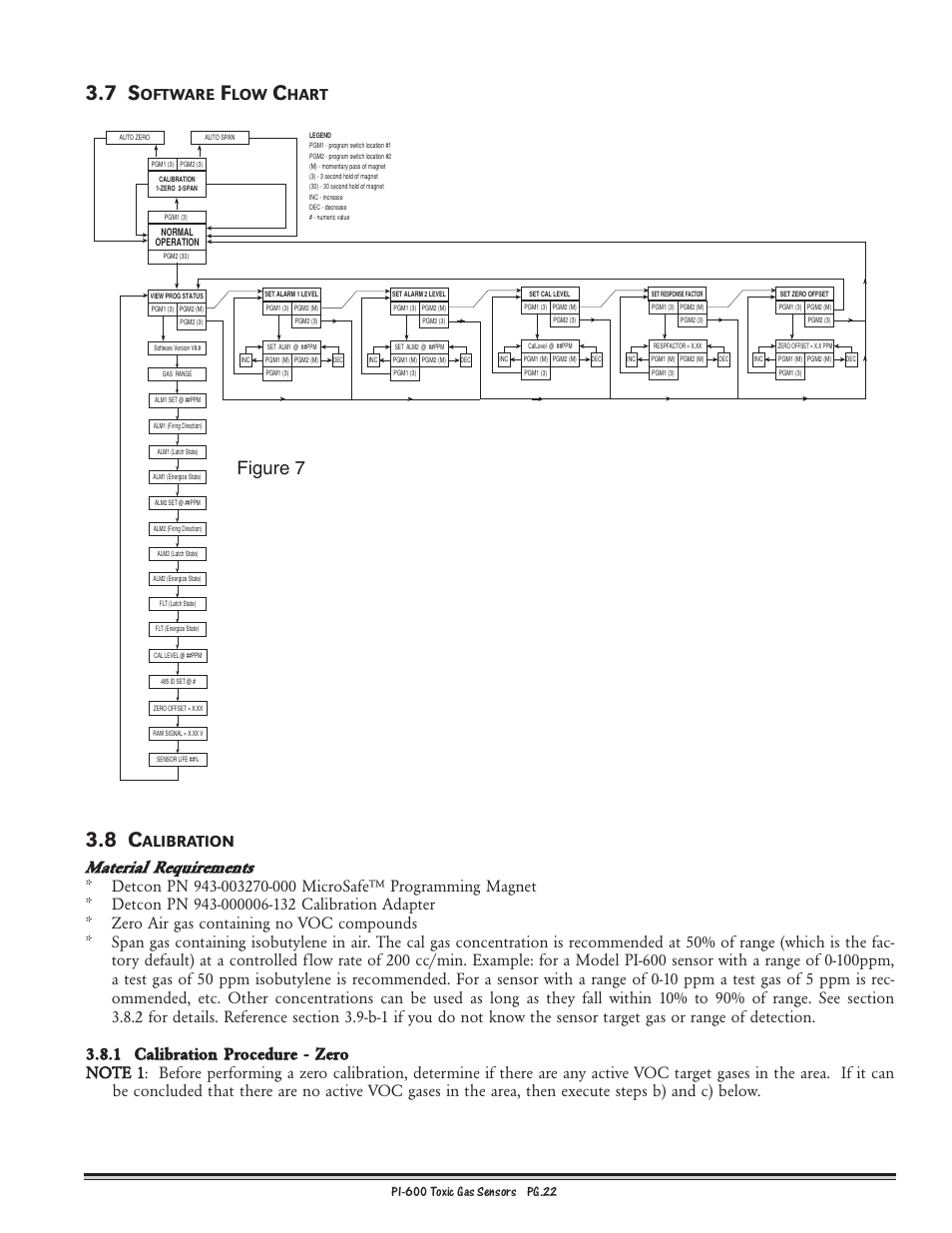 Figure 7, Oftware, Hart | Alibration | Detcon PI-600 User Manual | Page 22 / 37