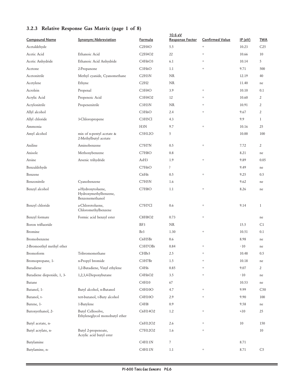 3 relative response gas matrix (page 1 of 8) | Detcon PI-600 User Manual | Page 6 / 37