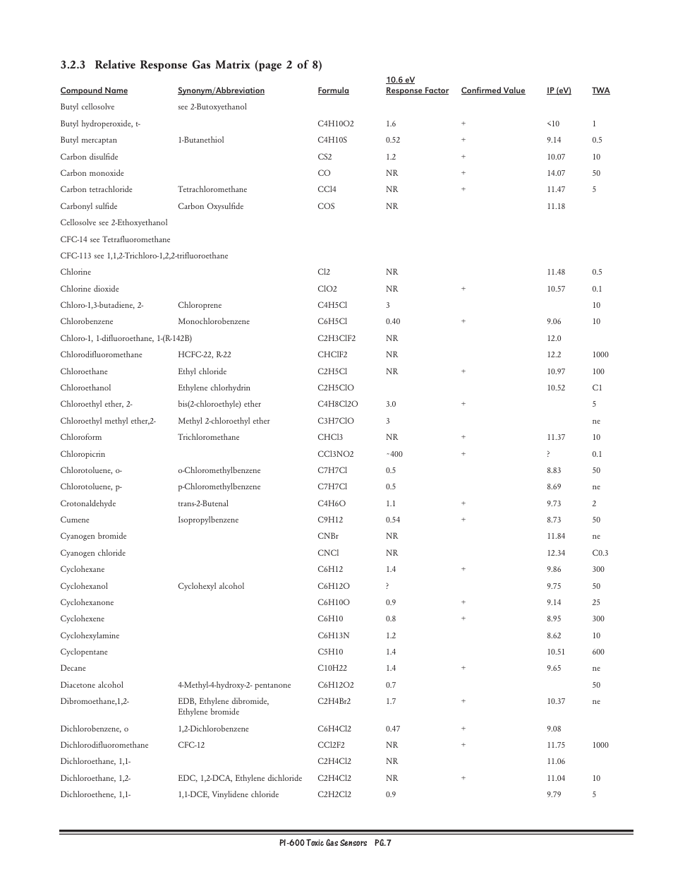 3 relative response gas matrix (page 2 of 8) | Detcon PI-600 User Manual | Page 7 / 37