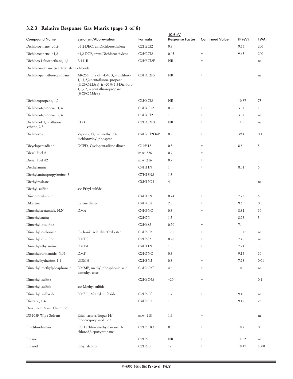 3 relative response gas matrix (page 3 of 8) | Detcon PI-600 User Manual | Page 8 / 37