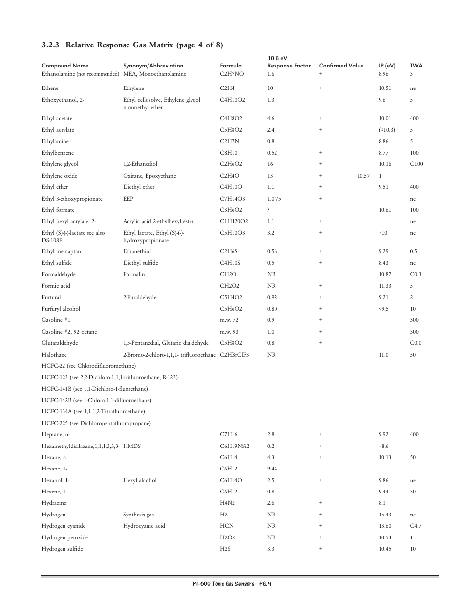 3 relative response gas matrix (page 4 of 8) | Detcon PI-600 User Manual | Page 9 / 37