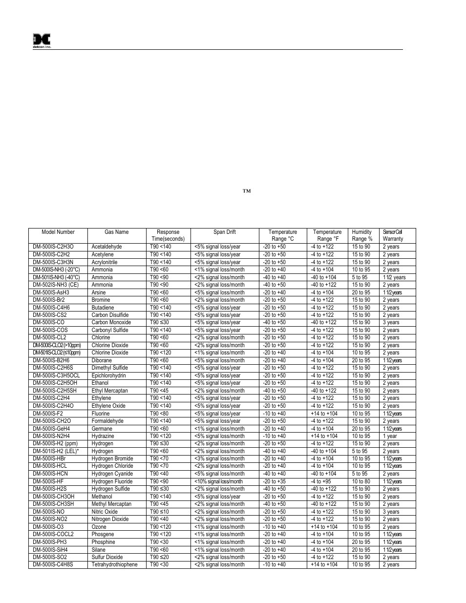 Specifications, Table 2 sensor cell specifications, 0 specifications | Detcon DM-600IS User Manual | Page 16 / 41