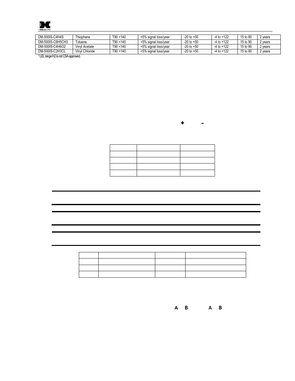 Installation, Field wiring table (4-20 ma output), 0 installation | 1 field wiring table (4-20 ma output) | Detcon DM-600IS User Manual | Page 17 / 41