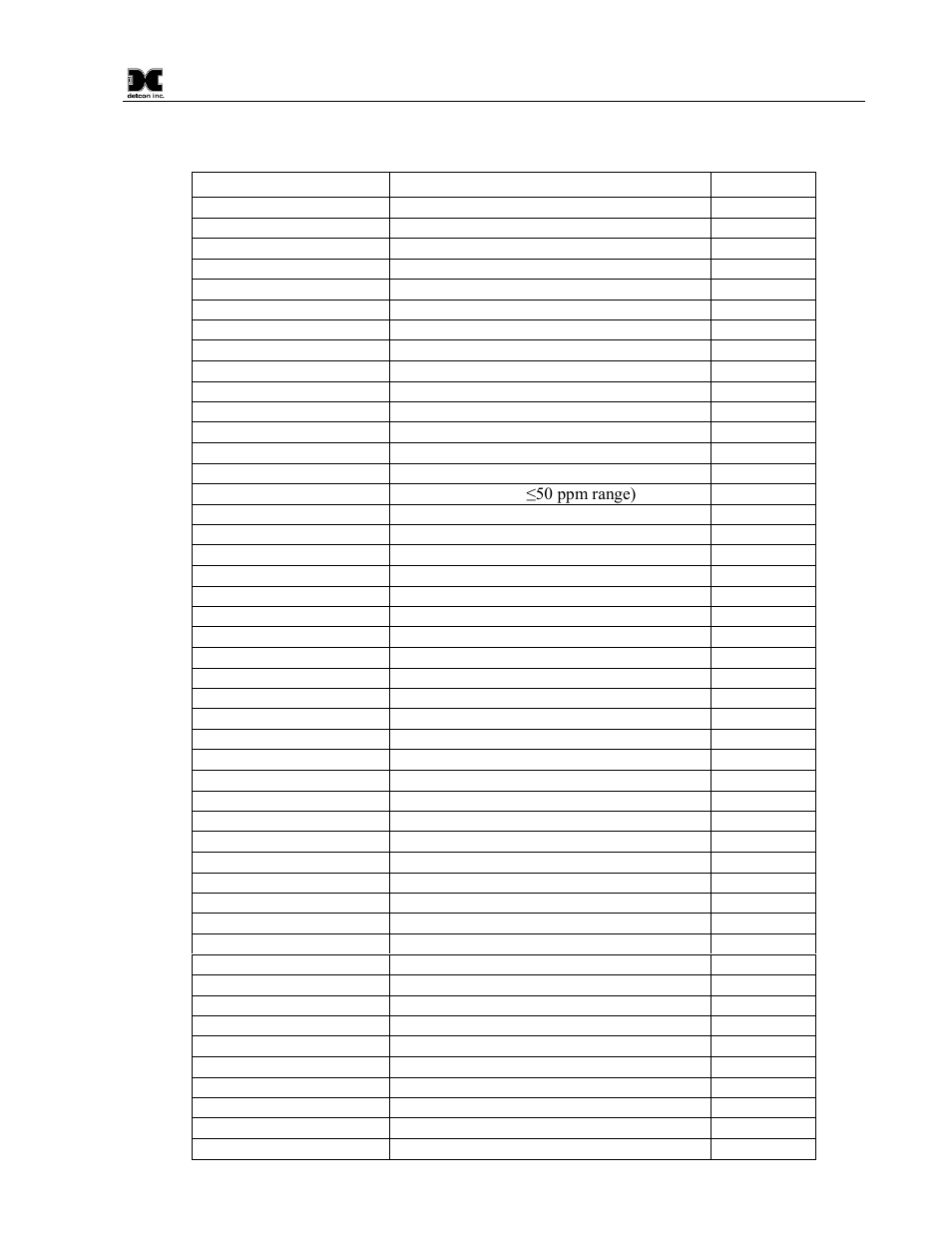 Table 1 model #, gas name, and symbol, This manual covers the following models | Detcon DM-600IS User Manual | Page 5 / 41