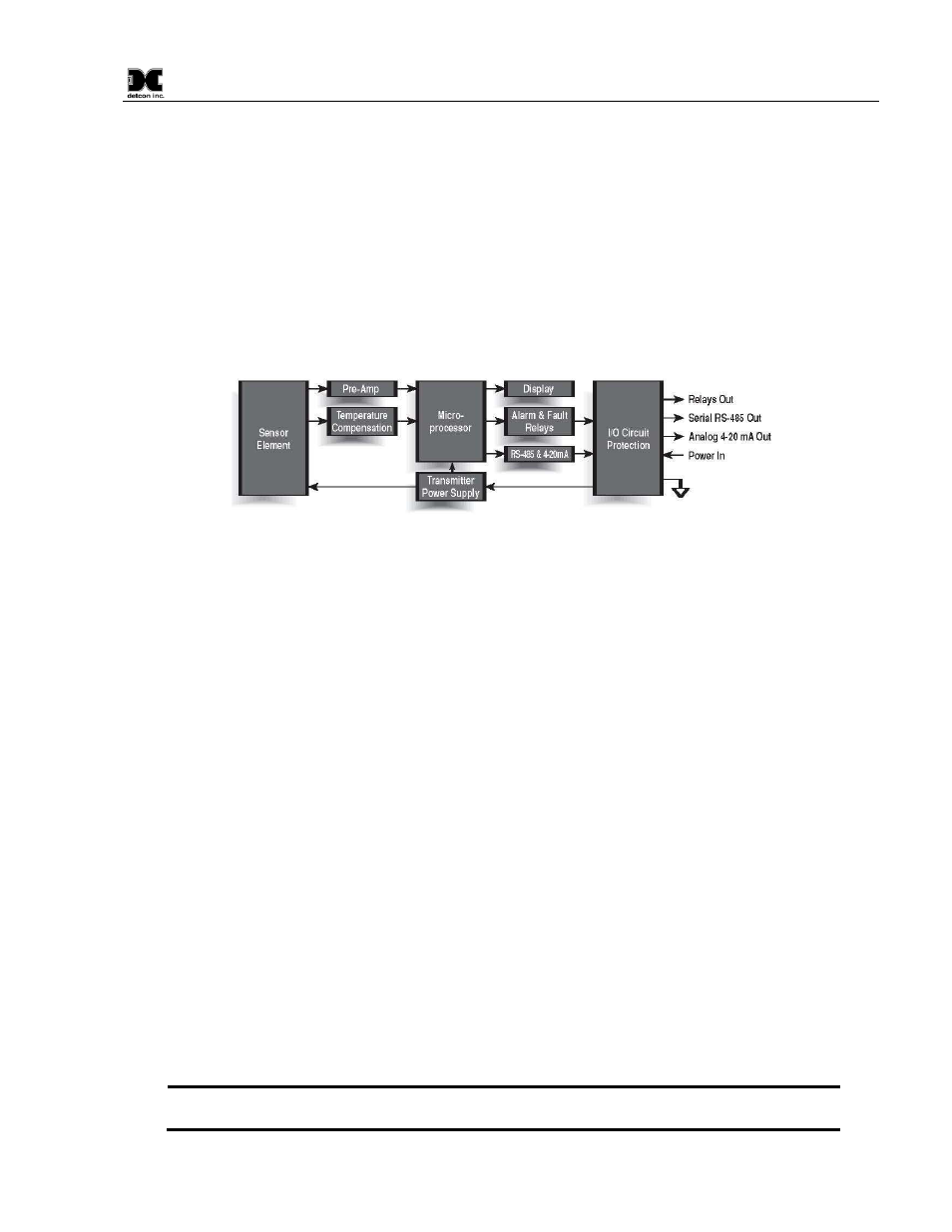 Principle of operation, Application, Sensor placement/mounting | Interference data, Figure 5 functional block diagram, 0 principle of operation, 0 application | Detcon DM-600IS User Manual | Page 9 / 41