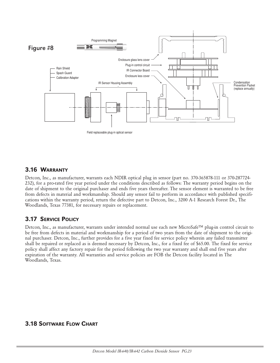 16 w, 17 s, 18 s | Figure #8 | Detcon IR-642 User Manual | Page 23 / 24