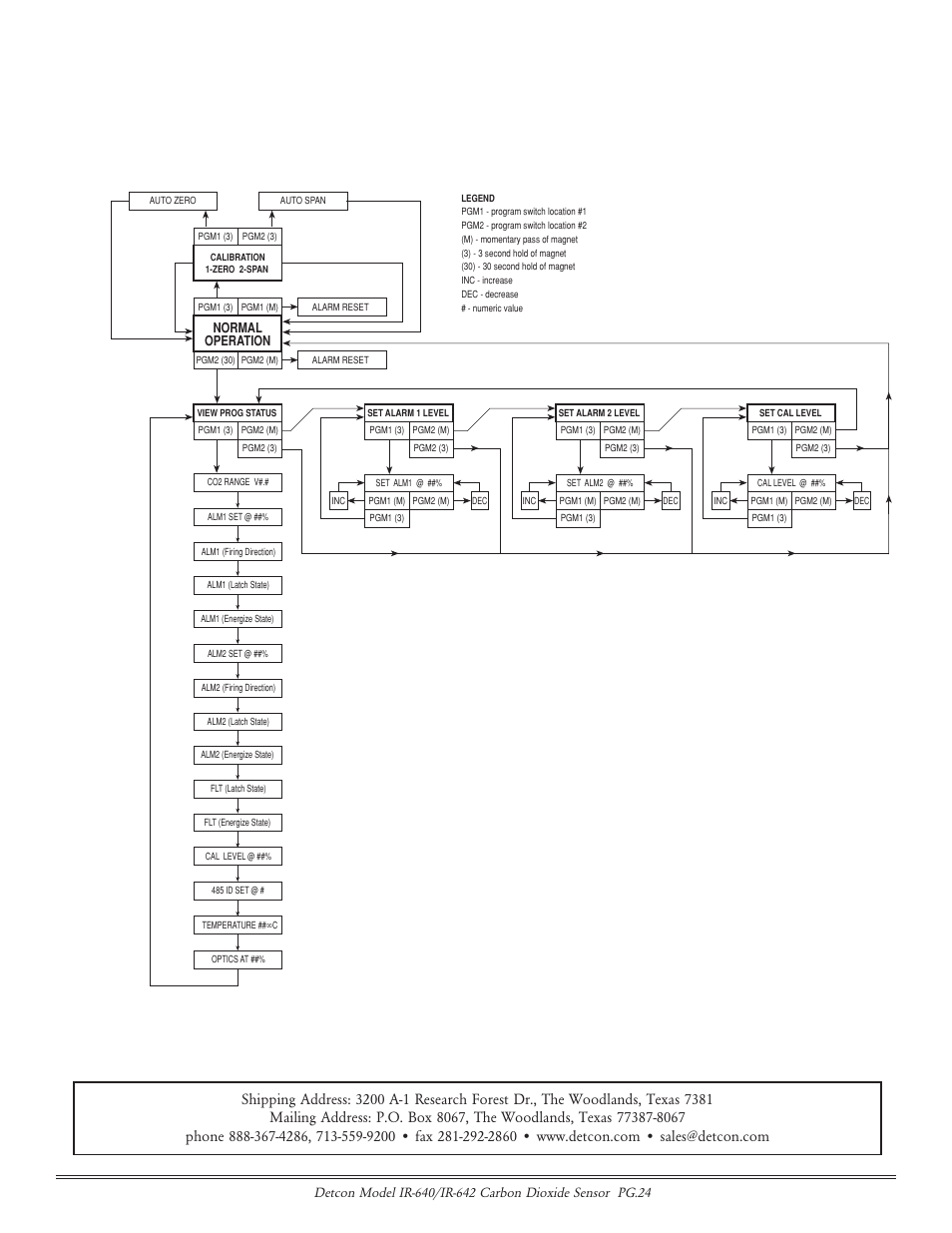 Normal operation | Detcon IR-642 User Manual | Page 24 / 24