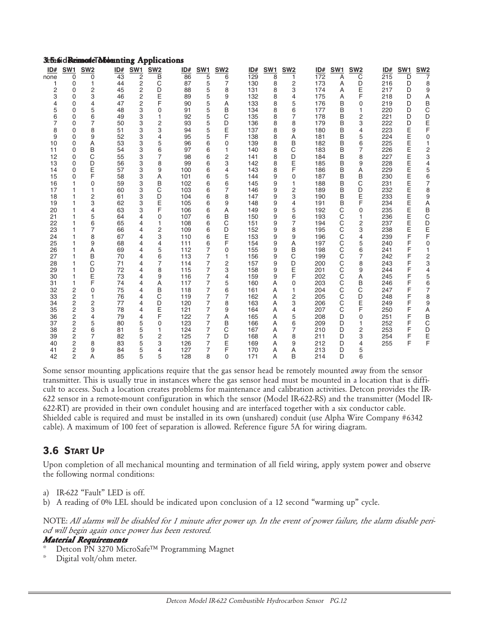 Hexidecimal table, Tart | Detcon IR-622 User Manual | Page 12 / 24