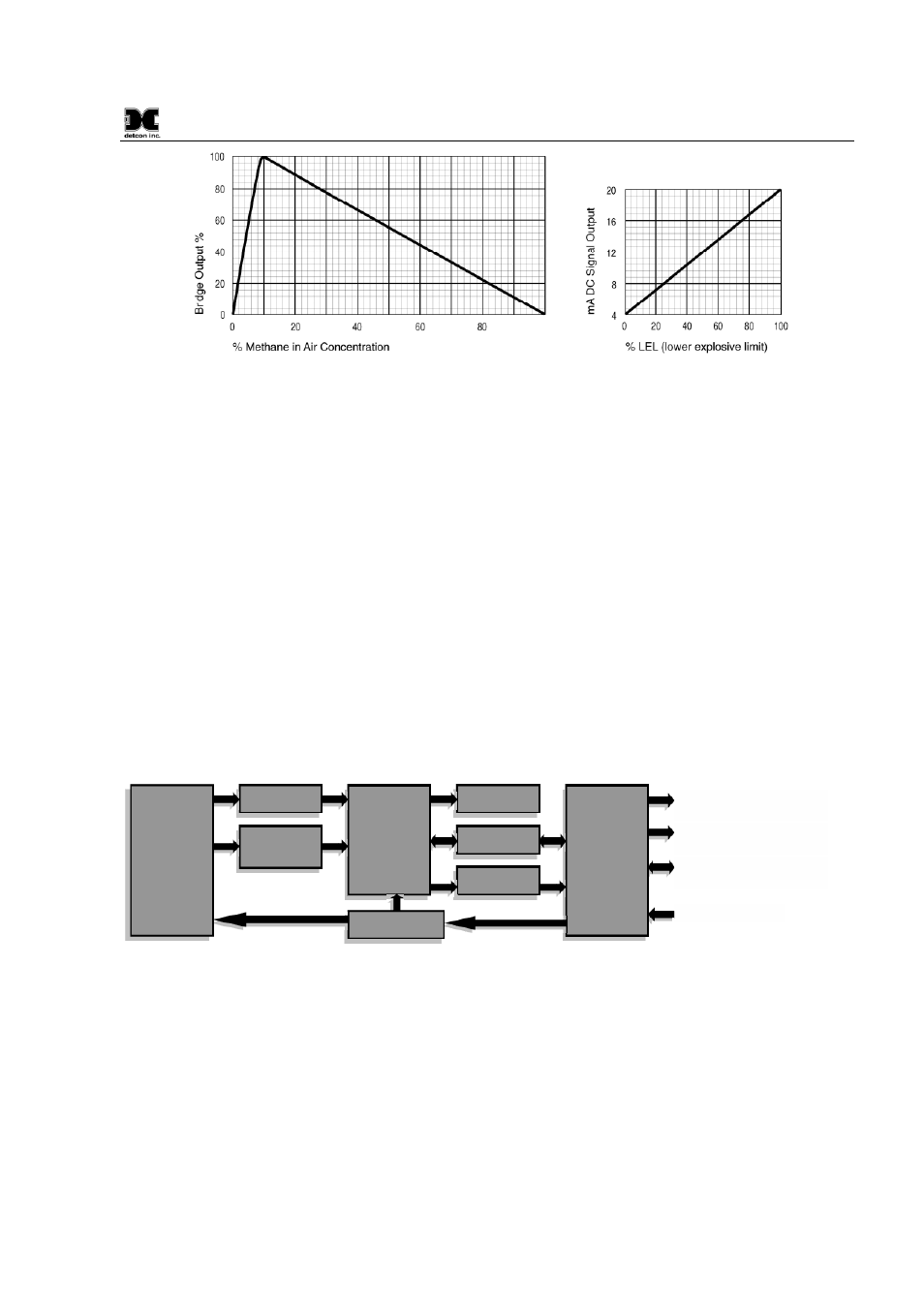 2 modular mechanical design | Detcon FP-624D-HT User Manual | Page 7 / 48