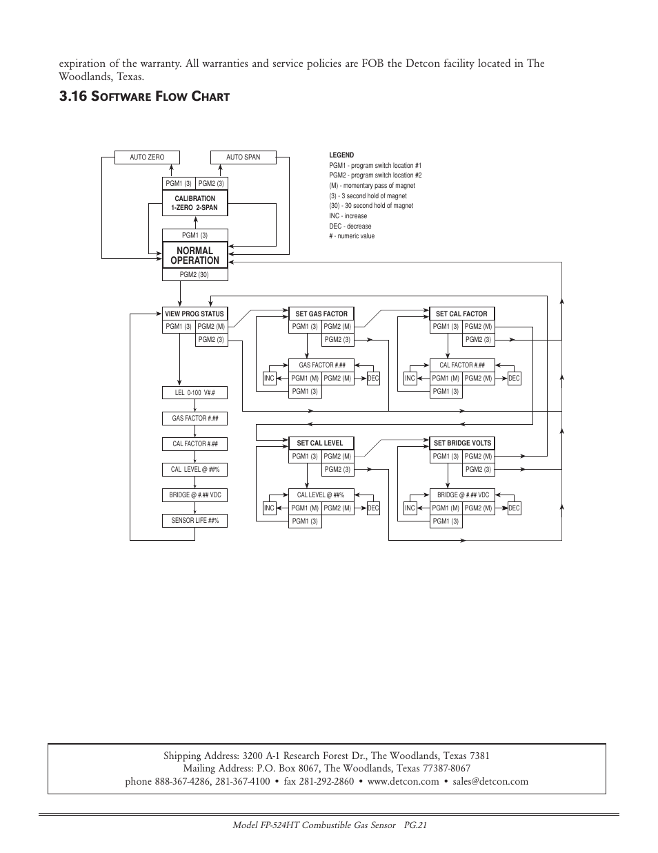 16 s, Oftware, Hart | Detcon FP-524HT User Manual | Page 21 / 22