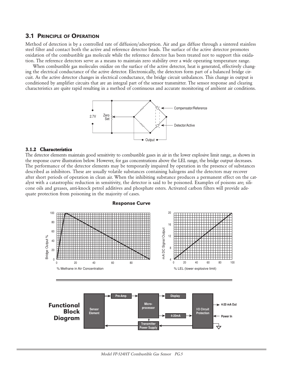 Functional block diagram, Response curve | Detcon FP-524HT User Manual | Page 5 / 22