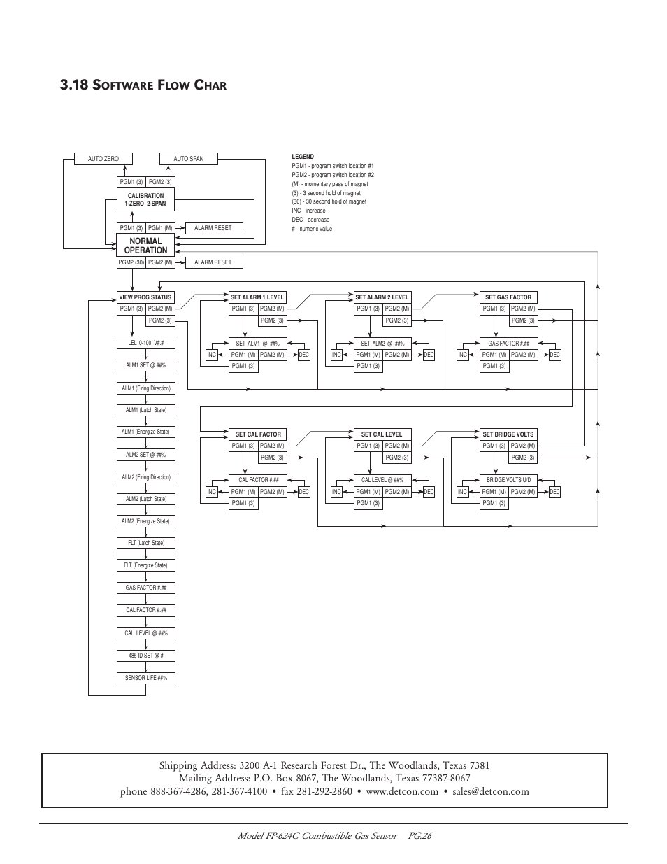 18 s, Oftware | Detcon FP-624C User Manual | Page 26 / 26