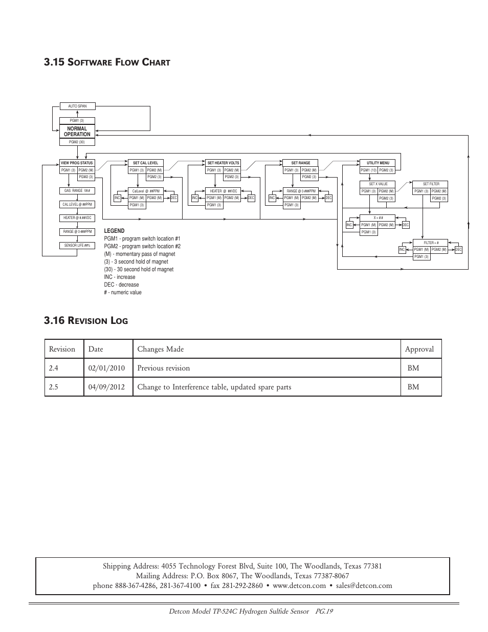 15 s, 16 r, Oftware | Hart, Evision | Detcon TP-524C User Manual | Page 19 / 20