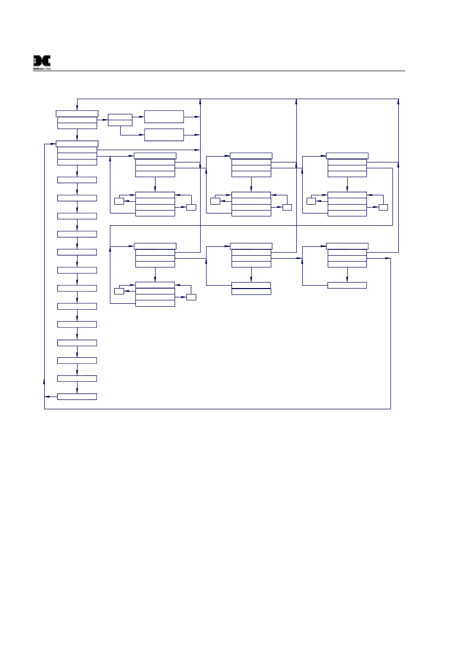 3 normal operation, Software flowchart | Detcon FP-524D-HRT User Manual | Page 18 / 52