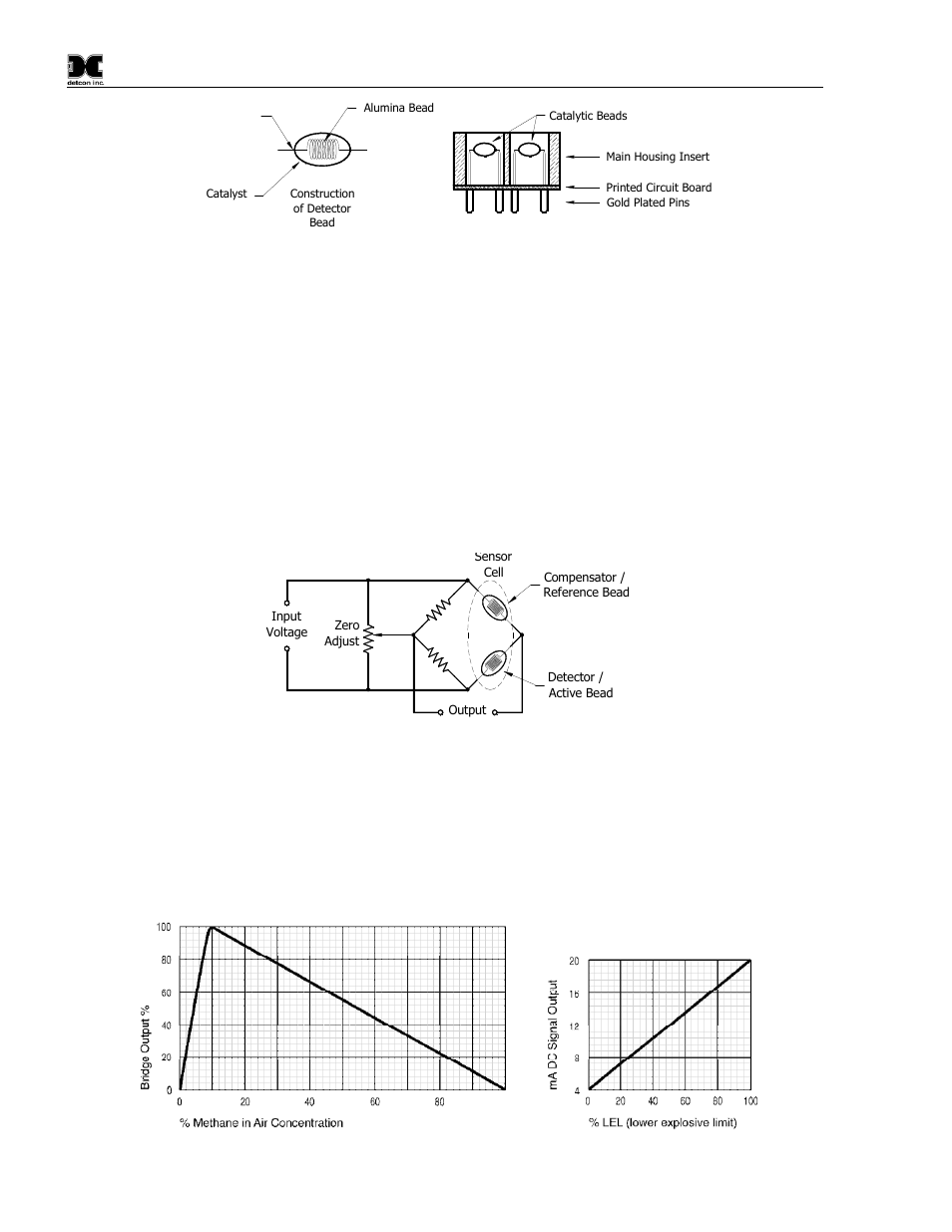 Detcon FP-524D INSTRUCTION MANUAL User Manual | Page 6 / 43