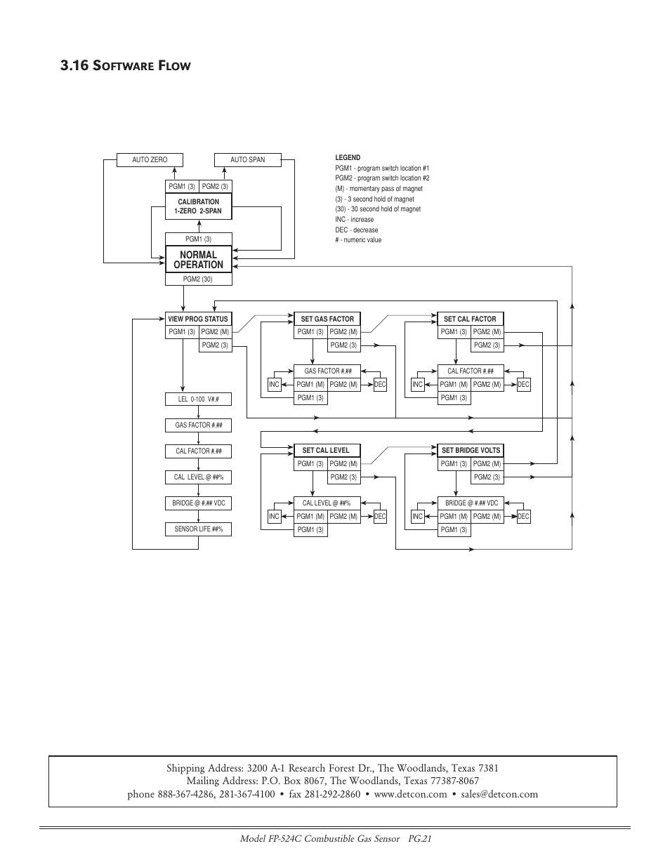 16 s, Oftware | Detcon FP-524C User Manual | Page 21 / 21