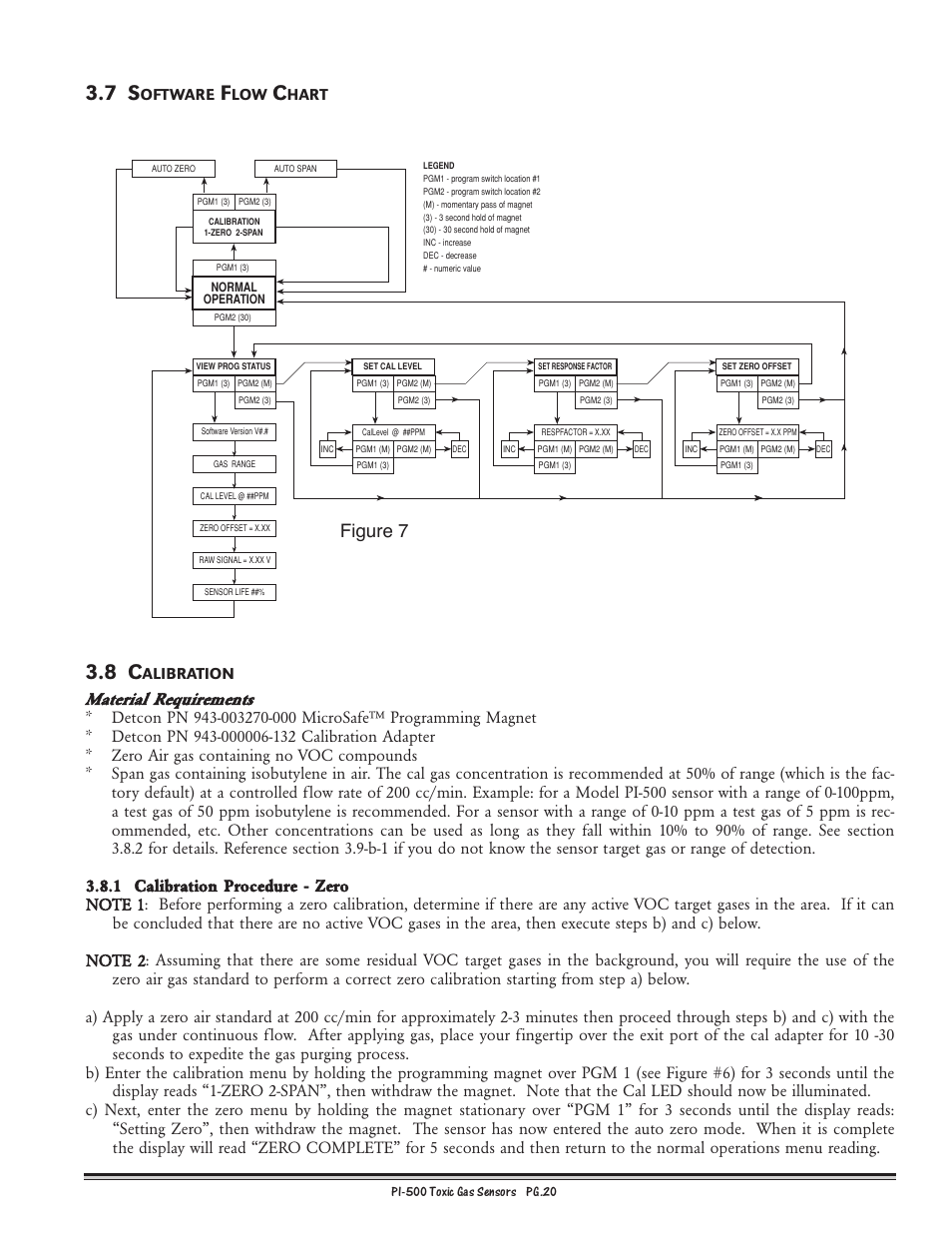 Figure 7, Oftware, Hart | Alibration, Figure 6 | Detcon PI-500 User Manual | Page 20 / 31