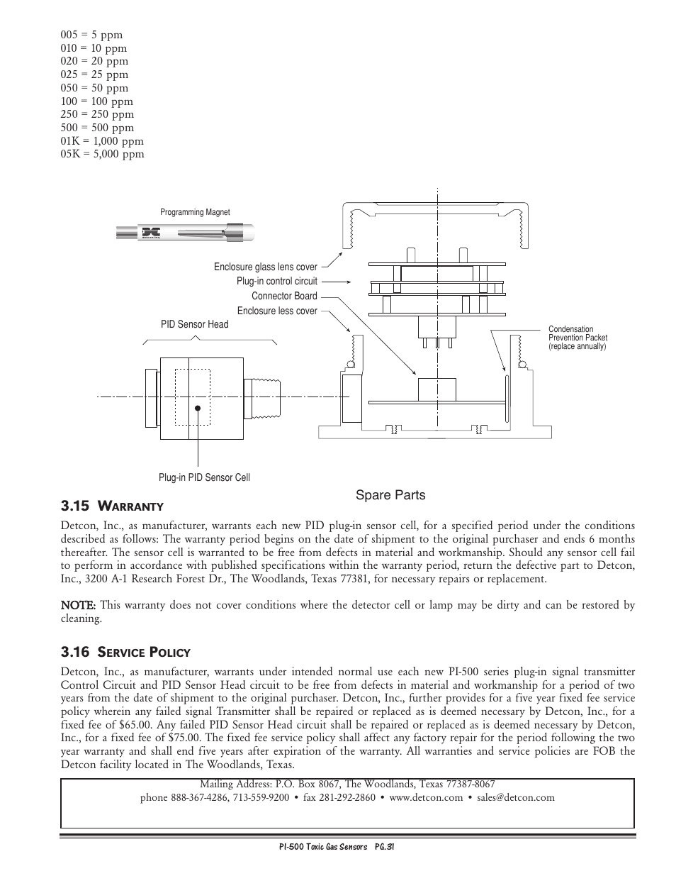 15 w, 16 s | Detcon PI-500 User Manual | Page 31 / 31