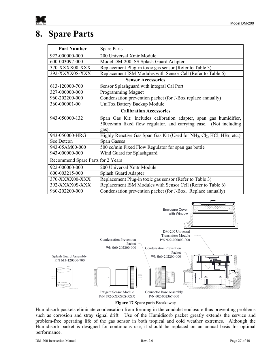 Spare parts | Detcon DM-200 User Manual | Page 31 / 50