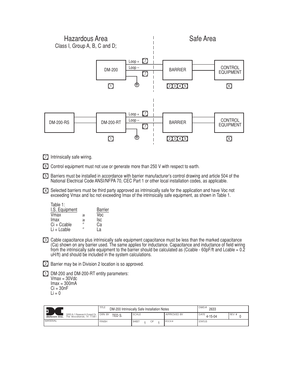 Hazardous area safe area, Class i, group a, b, c and d | Detcon DM-200 User Manual | Page 49 / 50