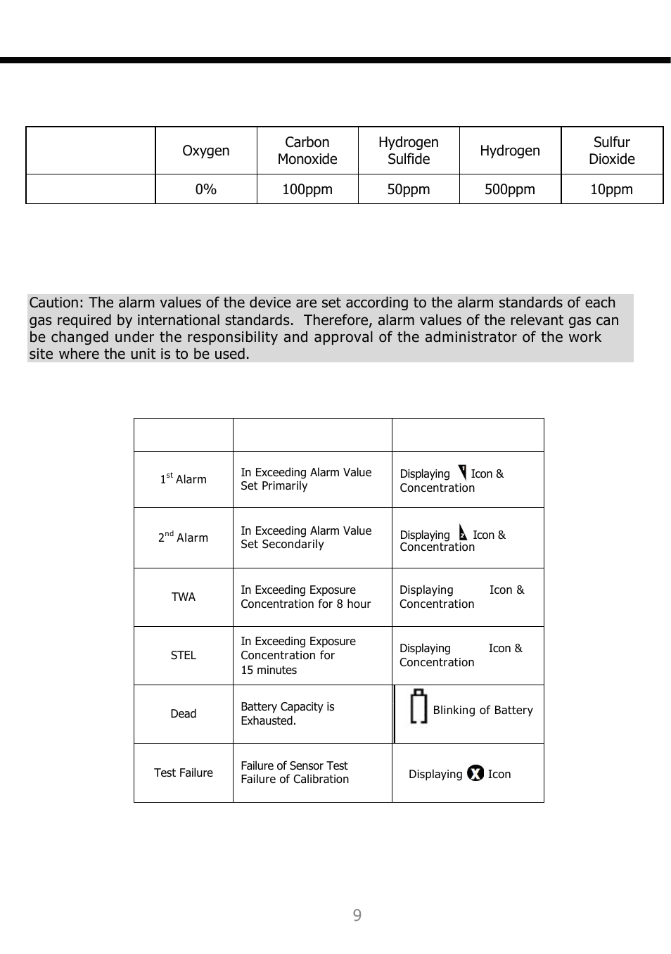 Method of alarm set-up and display, Alarm display | Detcon SG1 User Manual | Page 10 / 16