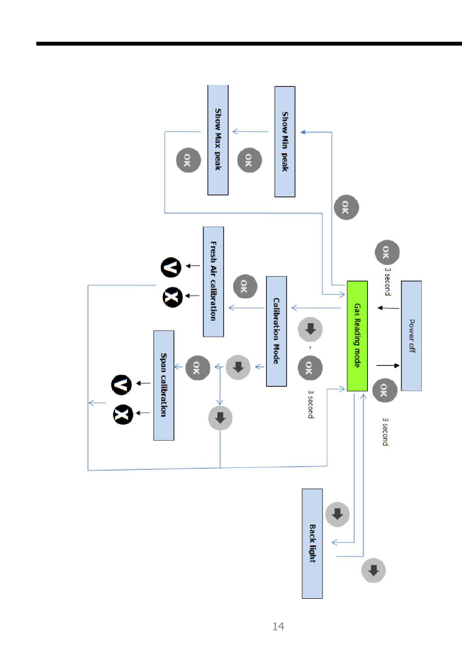 Operational flow chart | Detcon SG1 User Manual | Page 15 / 16