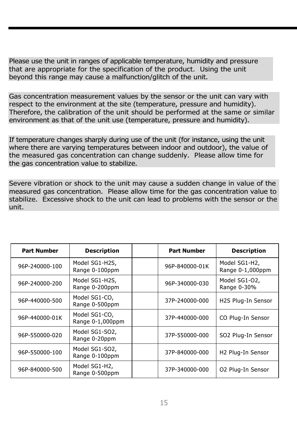 Notice for user, Parts list | Detcon SG1 User Manual | Page 16 / 16