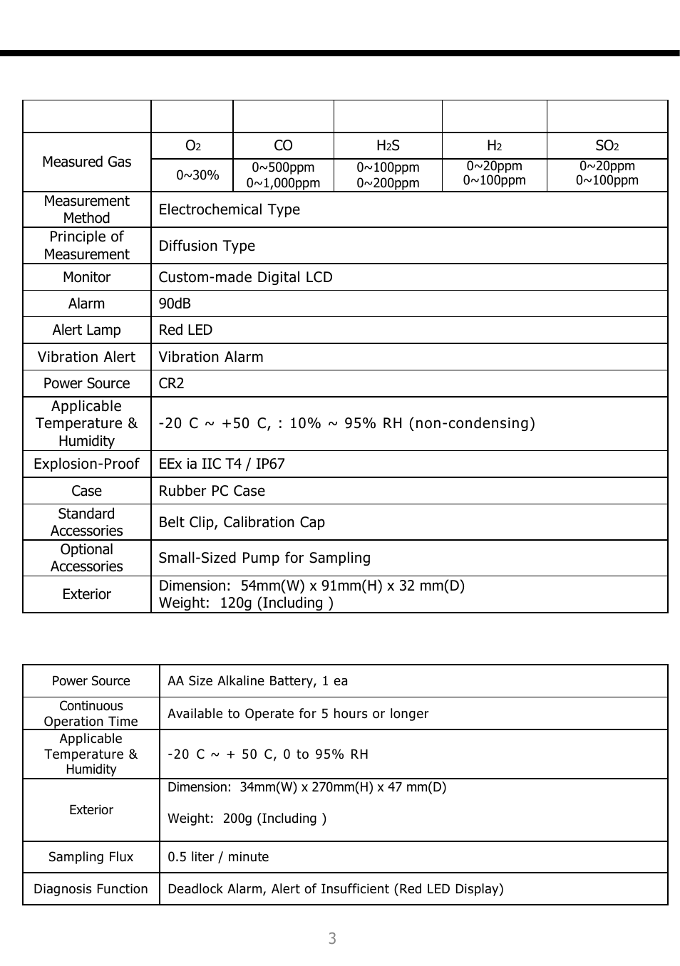 Product specification, Specification of external pump (optional) | Detcon SG1 User Manual | Page 4 / 16