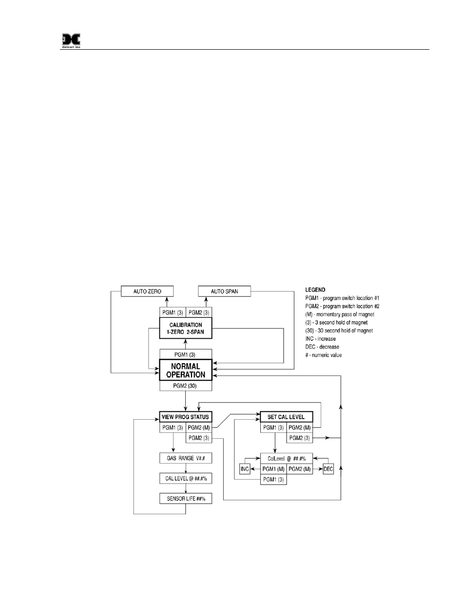 0 warranty, 0 service policy, 0 software flowchart | Warranty, Service policy | Detcon DM-534C User Manual | Page 21 / 22