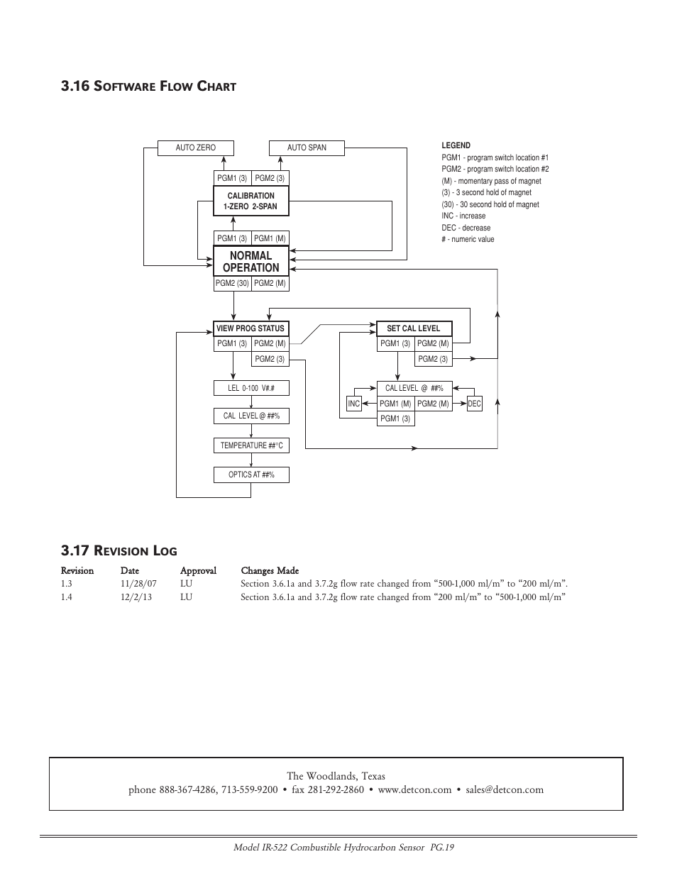 16 s, 17 r | Detcon IR-522 User Manual | Page 19 / 19