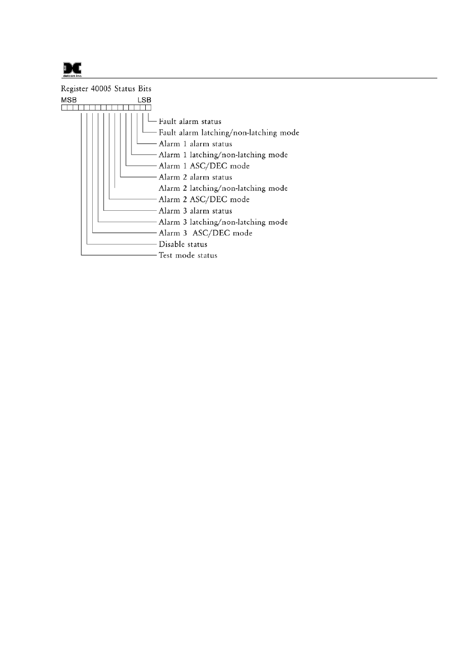 0 fault circuit functions | Detcon 12B User Manual | Page 11 / 16