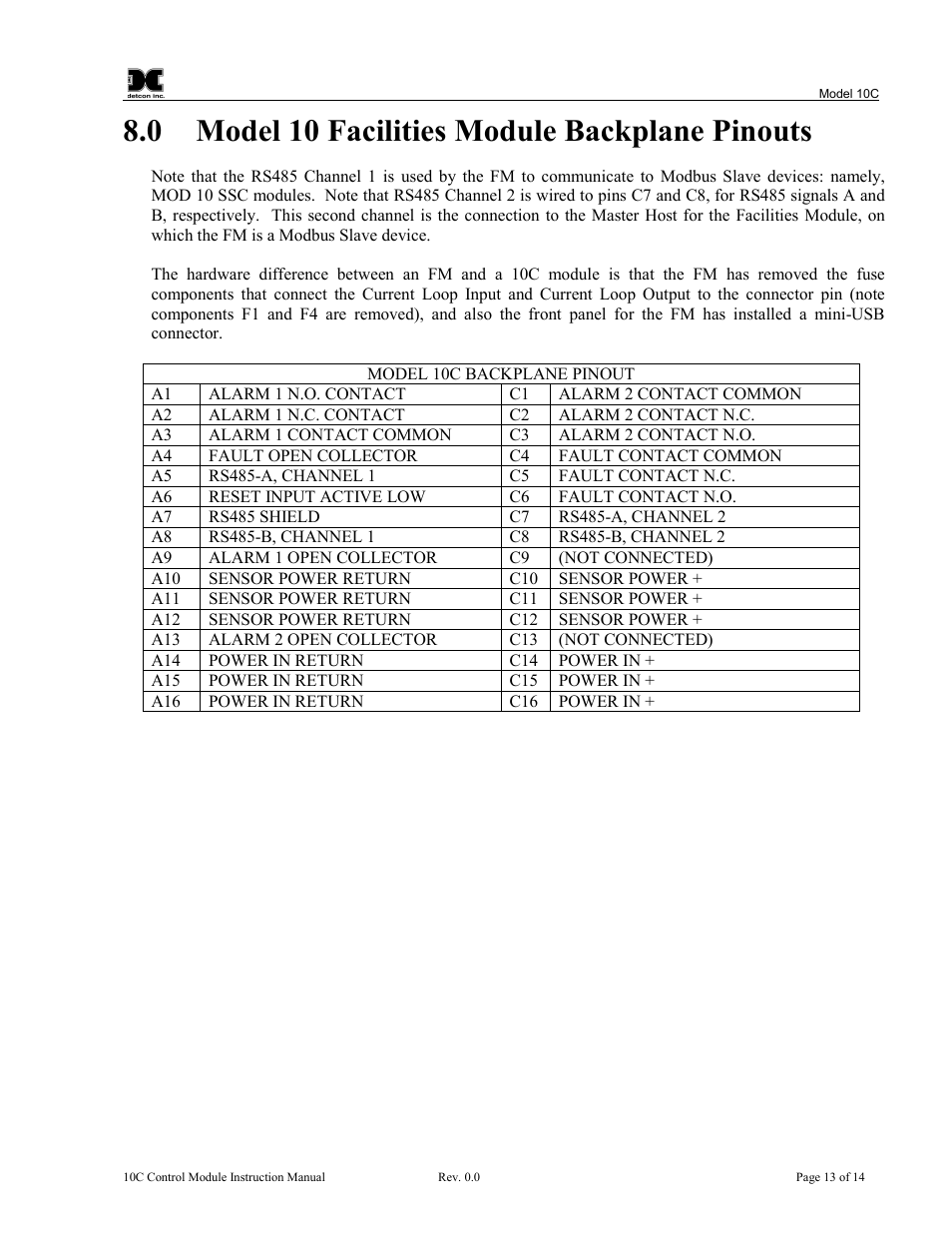 0 model 10 facilities module backplane pinouts | Detcon 10C Facilities User Manual | Page 17 / 18