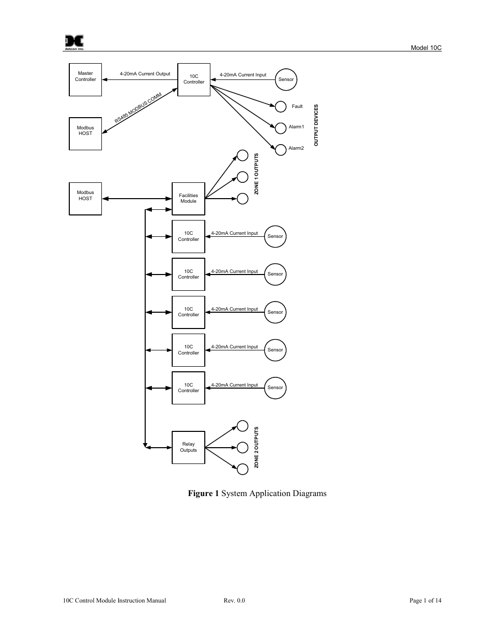 Figure 1 system application diagrams | Detcon 10C Facilities User Manual | Page 5 / 18
