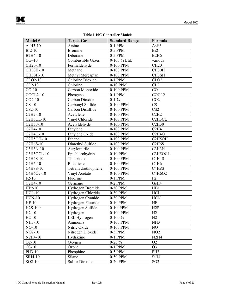 Detcon 10C User Manual | Page 10 / 29