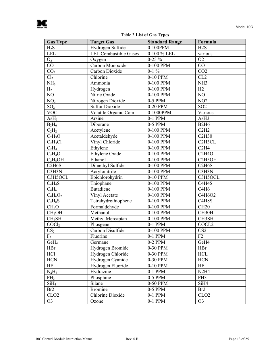Table 3 list of gas types | Detcon 10C User Manual | Page 17 / 29
