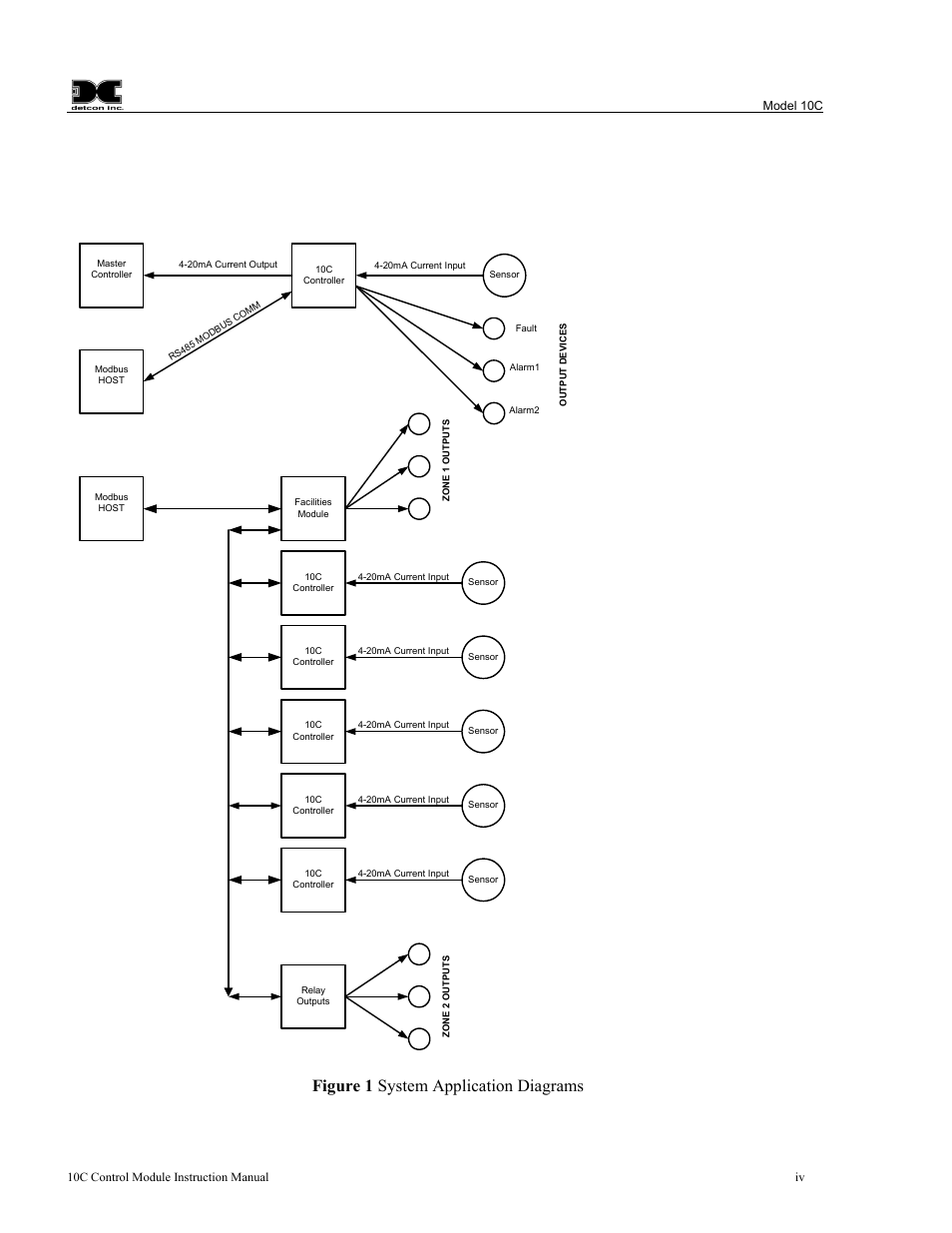 Figure 1 system application diagrams | Detcon 10C User Manual | Page 4 / 29