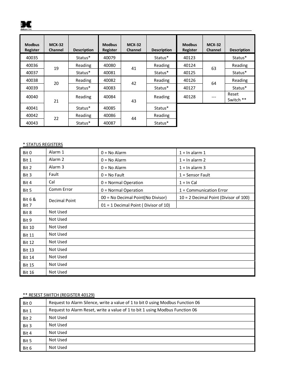 Detcon MCX-32-N4X User Manual | Page 52 / 55