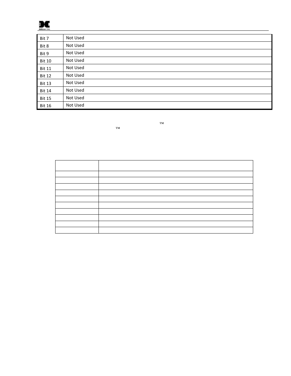 Spare parts, 3 spare parts | Detcon MCX-32-N4X User Manual | Page 53 / 55