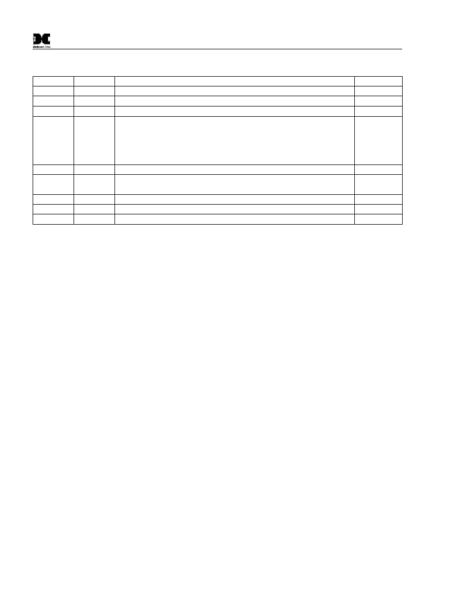 Revision log, 0 appendix, Mcx-32 ip address documentation | Appendix, 4 revision log, 1 mcx-32 ip address documentation | Detcon MCX-32-N4X User Manual | Page 54 / 55