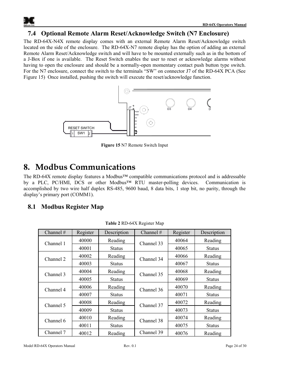Modbus communications, Modbus register map, Figure 15 n7 remote switch input | Table 2 rd-64x register map, 1 modbus register map | Detcon RD-64X-N7 User Manual | Page 28 / 41