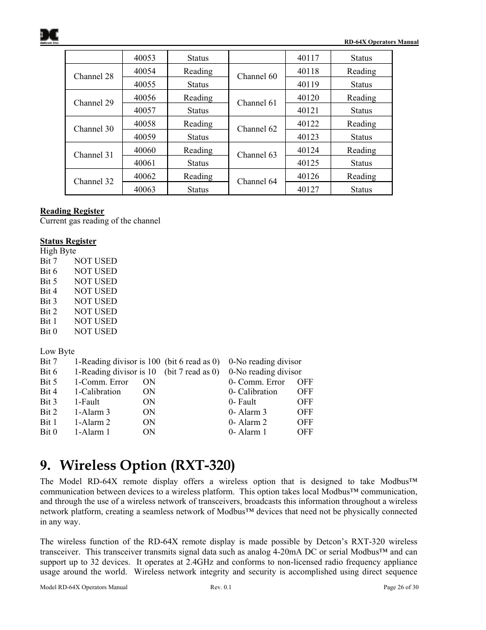 Wireless option (rxt-320) | Detcon RD-64X-N7 User Manual | Page 30 / 41