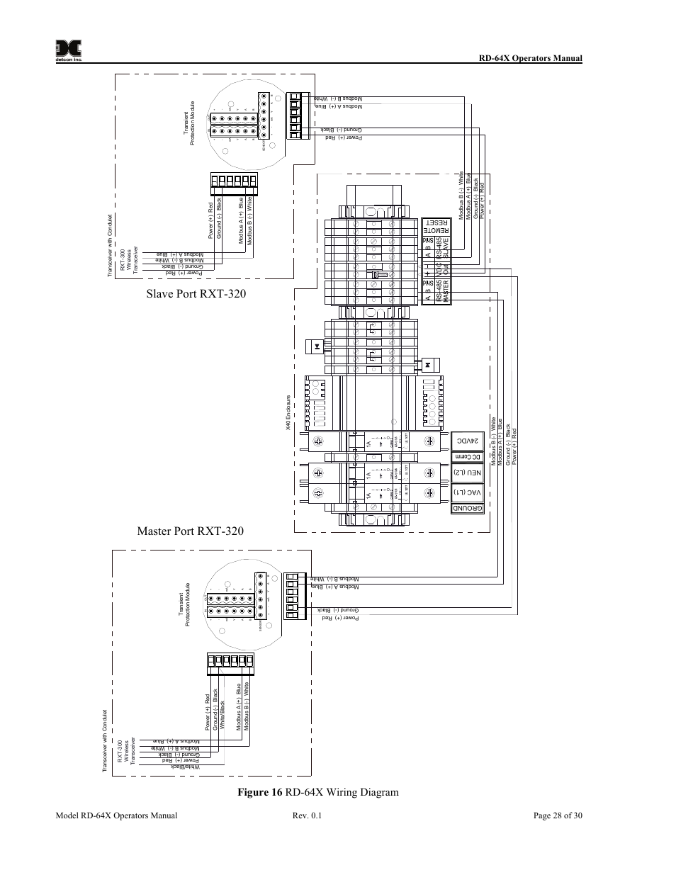 Figure 16 rd-64x wiring diagram, Rd-64x operators manual | Detcon RD-64X-N7 User Manual | Page 32 / 41