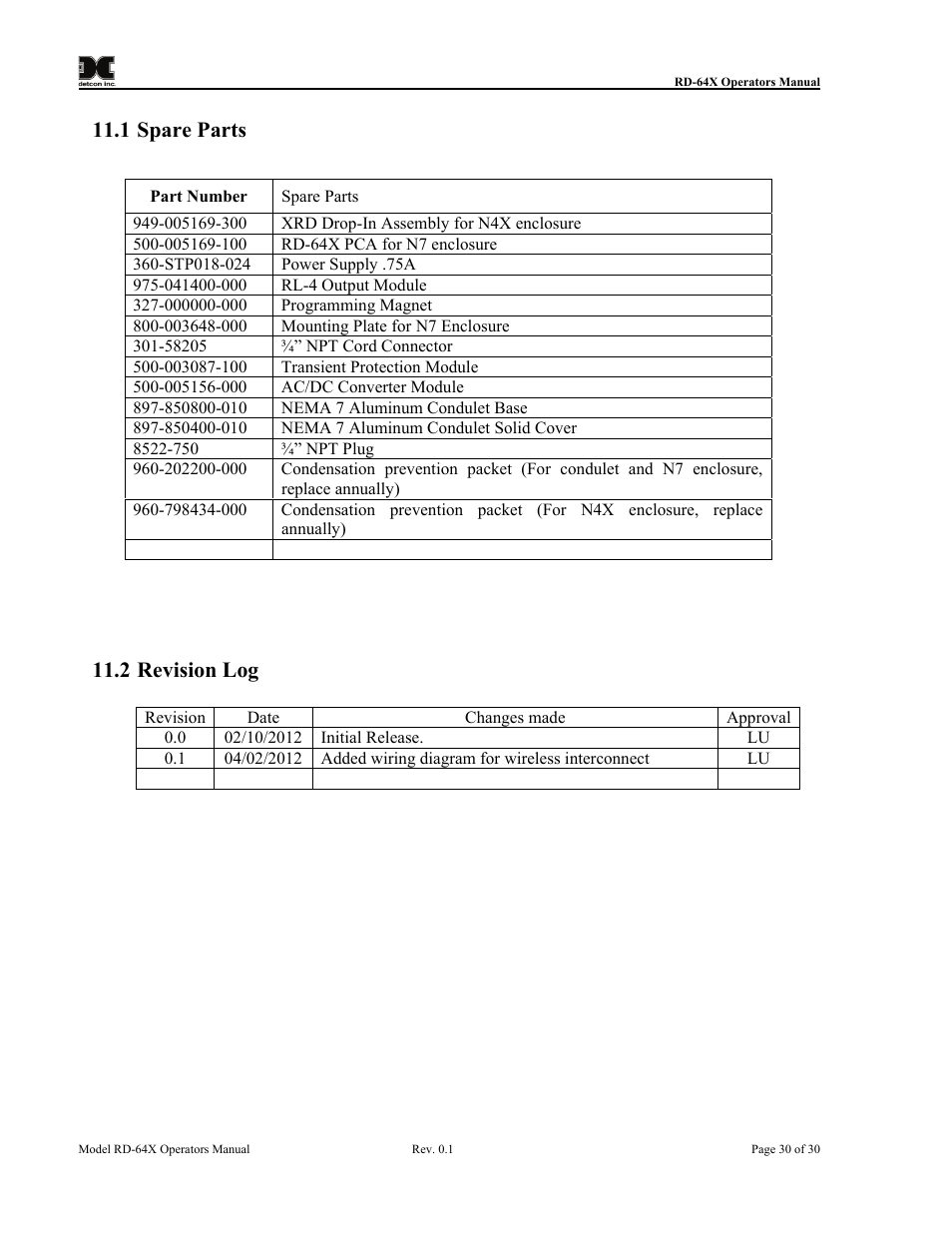 Spare parts, Revision log, 1 spare parts | 2 revision log | Detcon RD-64X-N7 User Manual | Page 34 / 41