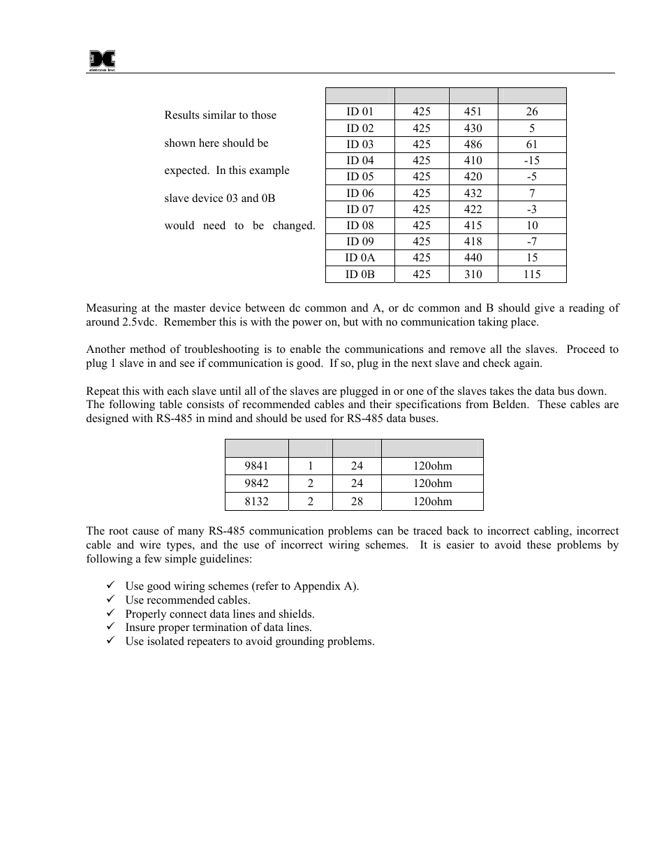 Detcon 880S-N1R User Manual | Page 33 / 45
