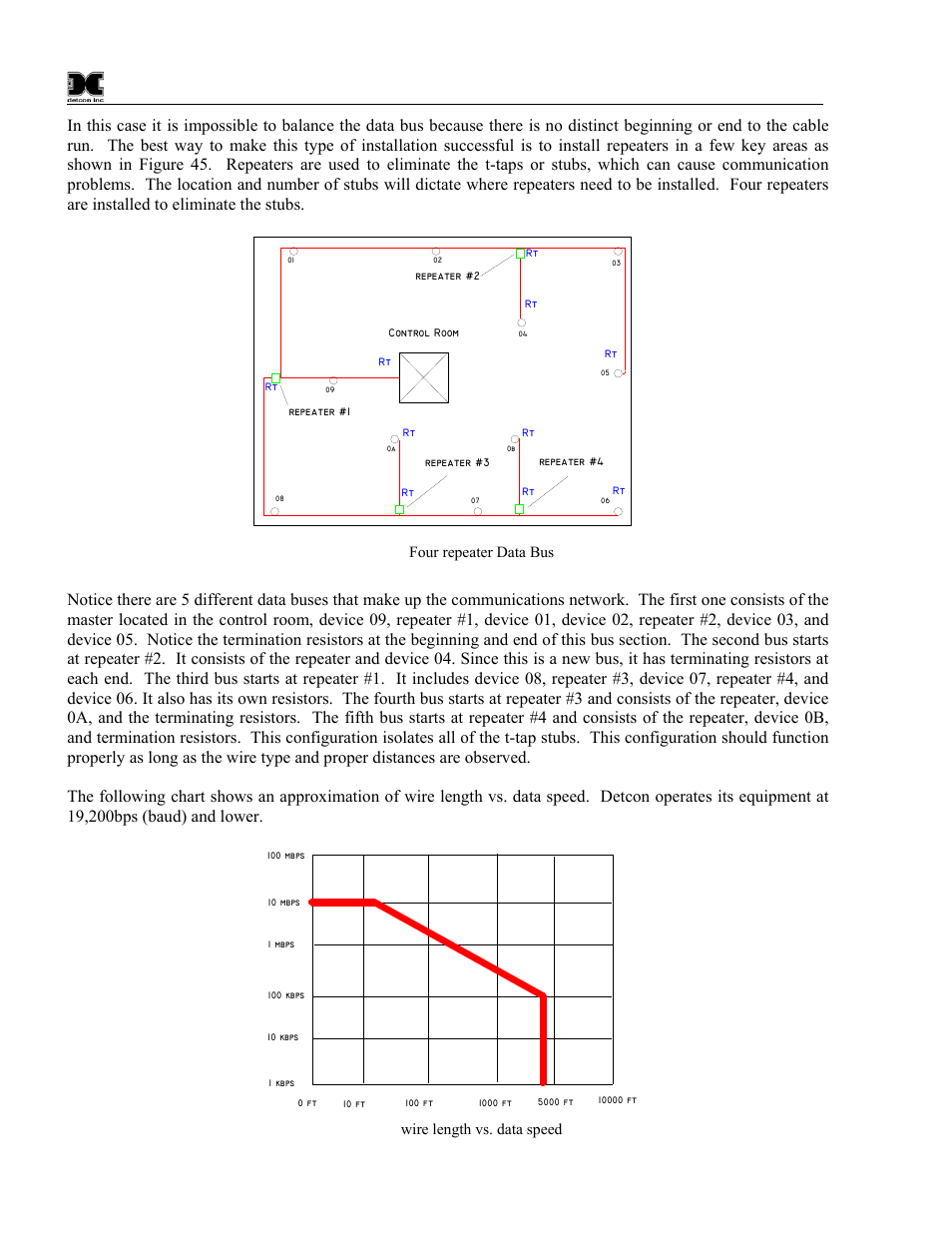 Figure 45 four repeater data bus, Figure 46 wire length vs. data speed | Detcon 880S-N1R User Manual | Page 40 / 45