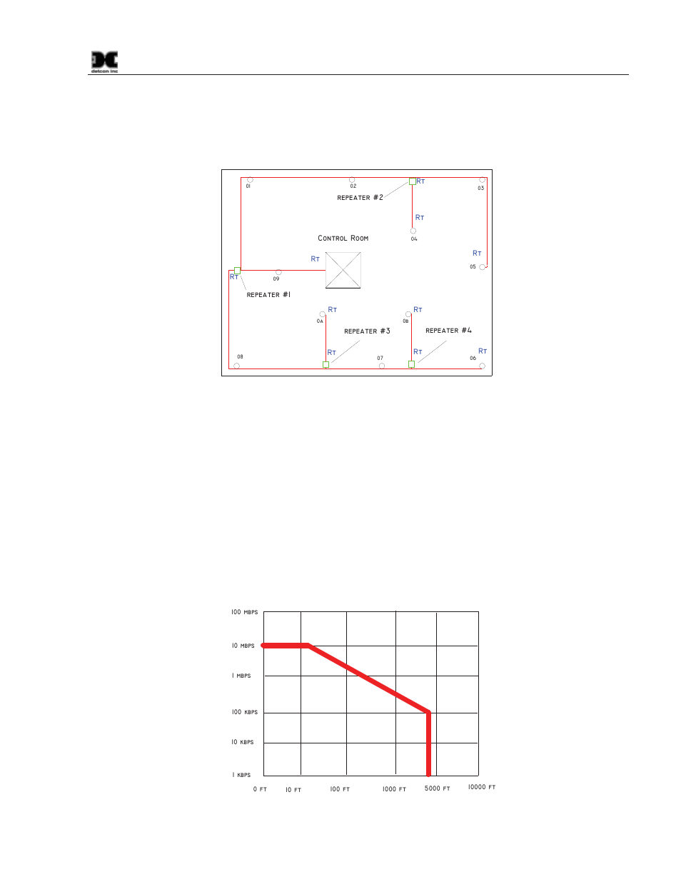 Figure 46 four repeater data bus, Figure 47 wire length vs. data speed | Detcon 880S-N4X User Manual | Page 41 / 50