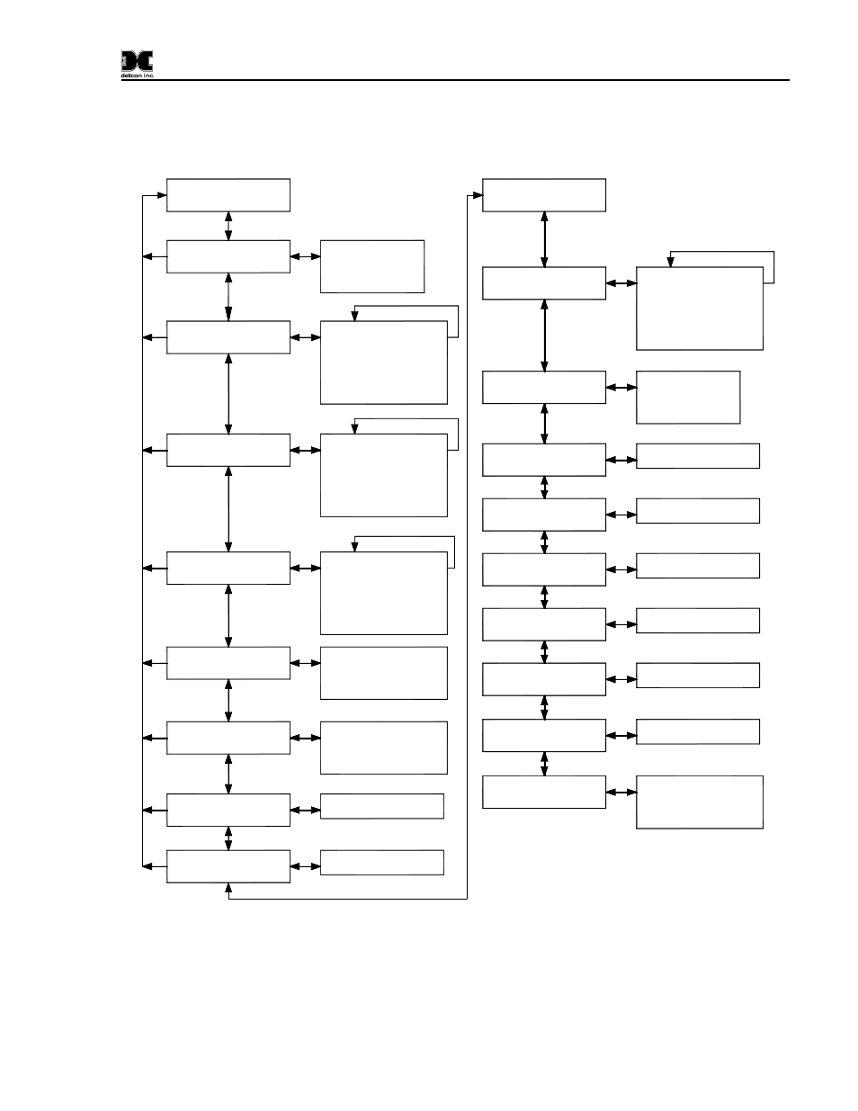 Operator interface, Figure 2 menu flow chart, 9 operator interface | Detcon X40-32-N7 User Manual | Page 13 / 70