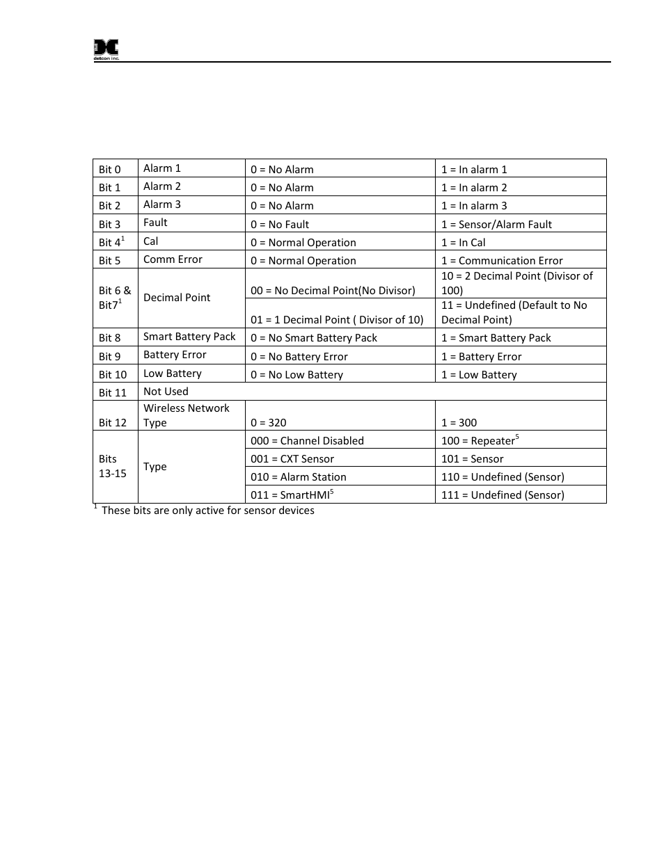 Detcon X40-32-N7 User Manual | Page 55 / 70