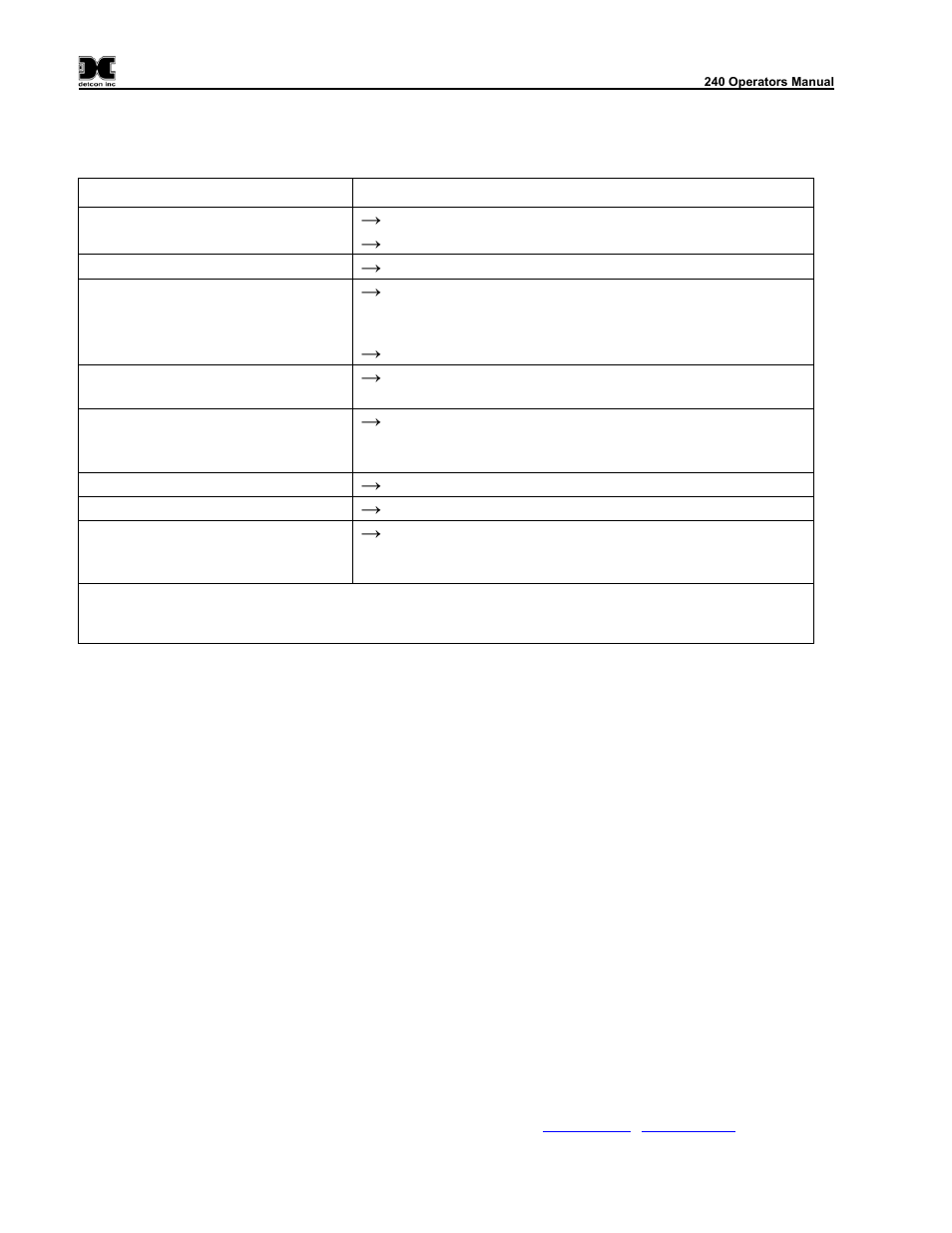 Troubleshooting guide, Spare parts, Warranty | Detcon 240 User Manual | Page 32 / 33